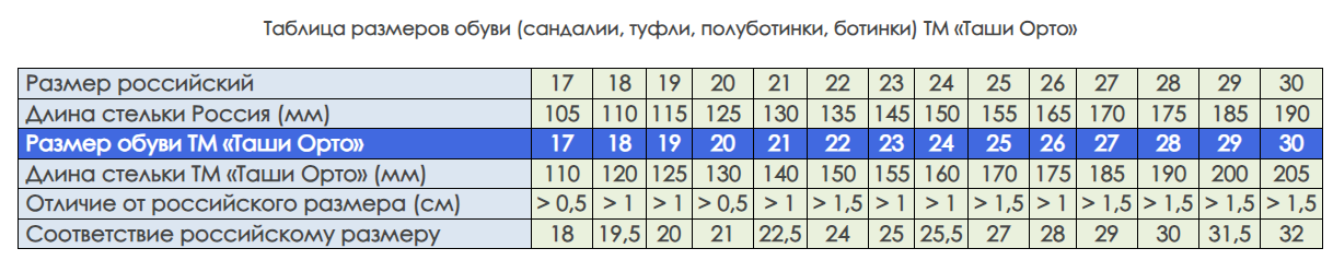 Полуботинки  васильковый/синий/желтый 270-015 фото 2